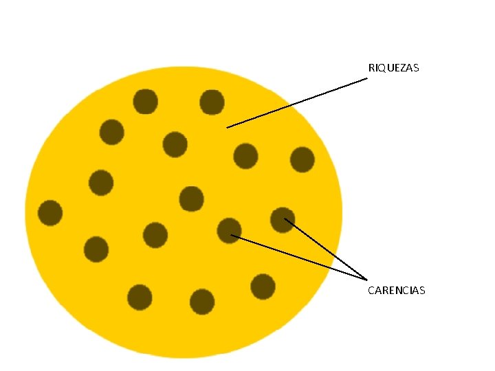 RIQUEZAS CARENCIAS RIQUEZAS CARENCIAS
