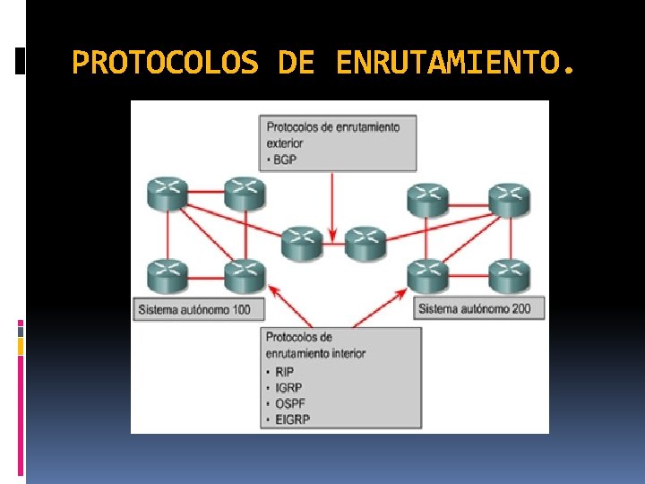 PROTOCOLOS DE ENRUTAMIENTO. 