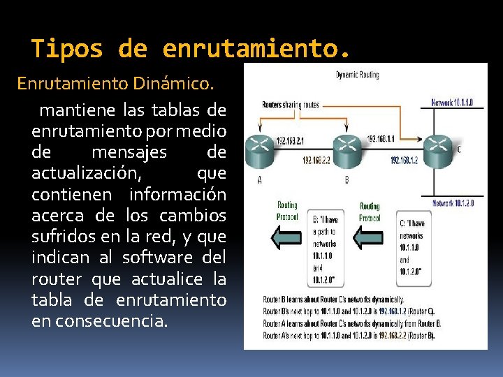 Tipos de enrutamiento. Enrutamiento Dinámico. mantiene las tablas de enrutamiento por medio de mensajes