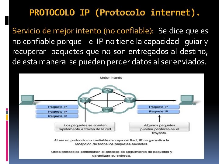 PROTOCOLO IP (Protocolo internet). Servicio de mejor intento (no confiable): Se dice que es