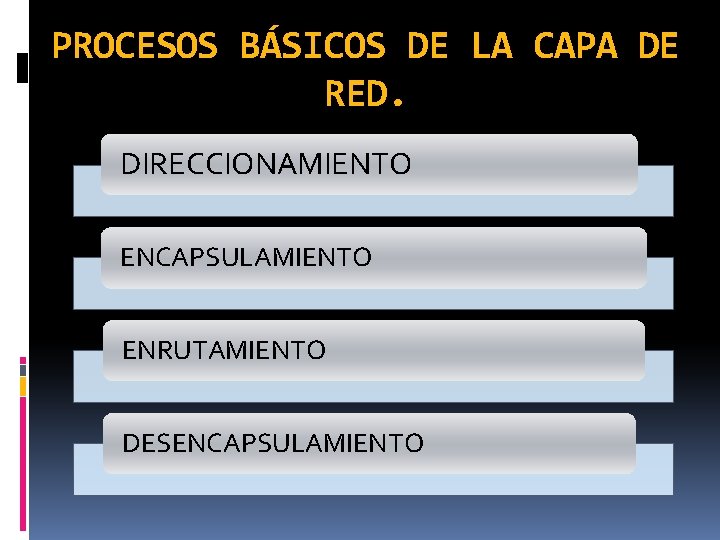 PROCESOS BÁSICOS DE LA CAPA DE RED. DIRECCIONAMIENTO ENCAPSULAMIENTO ENRUTAMIENTO DESENCAPSULAMIENTO 