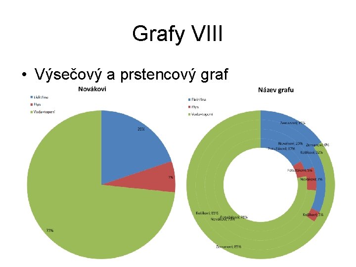 Grafy VIII • Výsečový a prstencový graf 