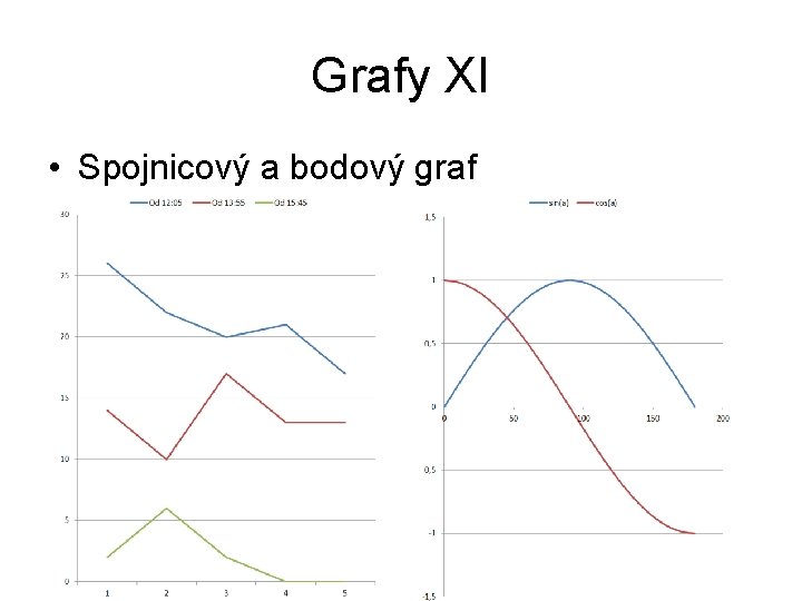 Grafy XI • Spojnicový a bodový graf Grafy XI • Spojnicový a bodový graf