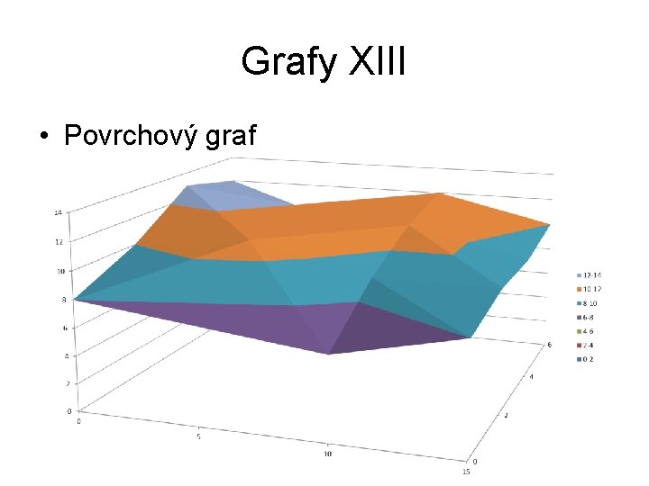 Grafy XIII • Povrchový graf 