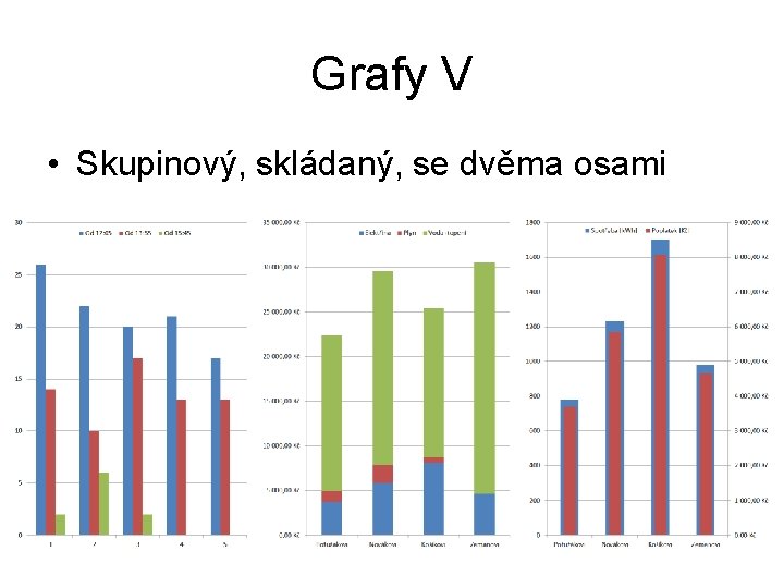 Grafy V • Skupinový, skládaný, se dvěma osami Grafy V • Skupinový, skládaný, se dvěma osami