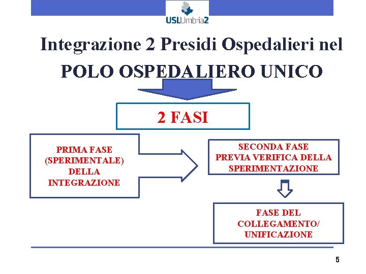 Integrazione 2 Presidi Ospedalieri nel POLO OSPEDALIERO UNICO 2 FASI PRIMA FASE (SPERIMENTALE) DELLA Integrazione 2 Presidi Ospedalieri nel POLO OSPEDALIERO UNICO 2 FASI PRIMA FASE (SPERIMENTALE) DELLA