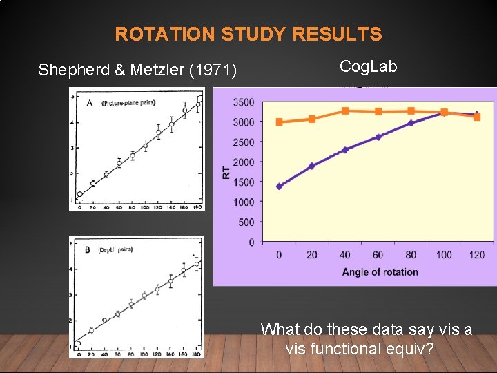 ROTATION STUDY RESULTS Shepherd & Metzler (1971) Cog. Lab What do these data say ROTATION STUDY RESULTS Shepherd & Metzler (1971) Cog. Lab What do these data say