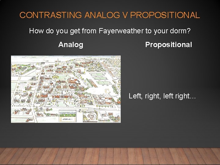 CONTRASTING ANALOG V PROPOSITIONAL How do you get from Fayerweather to your dorm? Analog