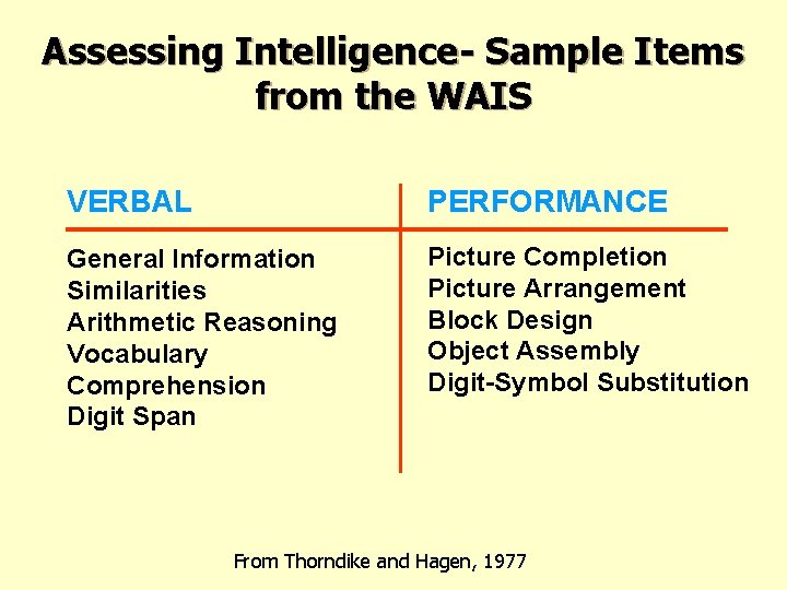 Assessing Intelligence- Sample Items from the WAIS VERBAL PERFORMANCE General Information Similarities Arithmetic Reasoning Assessing Intelligence- Sample Items from the WAIS VERBAL PERFORMANCE General Information Similarities Arithmetic Reasoning
