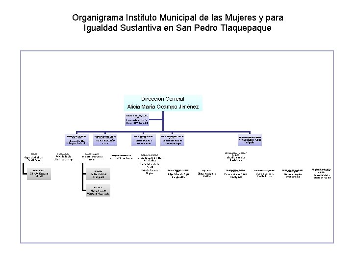 Organigrama Instituto Municipal de las Mujeres y para Igualdad Sustantiva en San Pedro Tlaquepaque