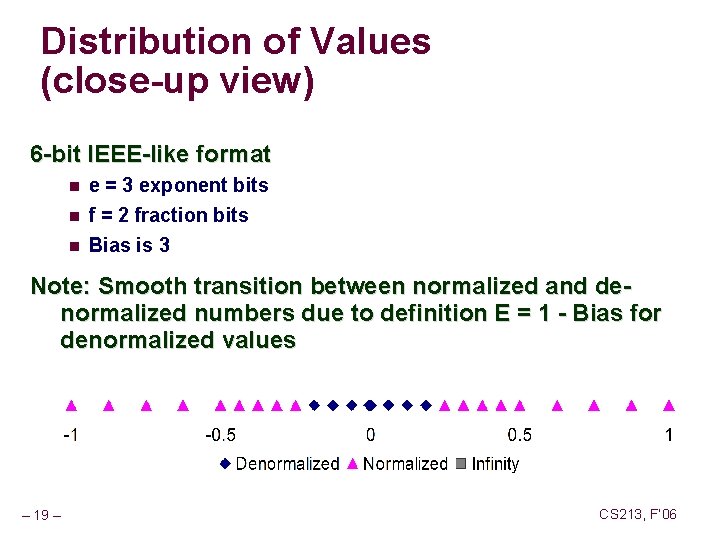 Distribution of Values (close-up view) 6 -bit IEEE-like format n e = 3 exponent
