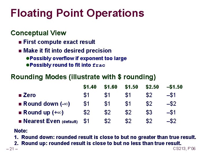 Floating Point Operations Conceptual View n First compute exact result n Make it fit