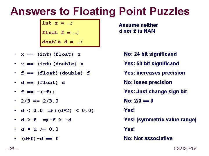 Answers to Floating Point Puzzles int x = …; float f = …; Assume