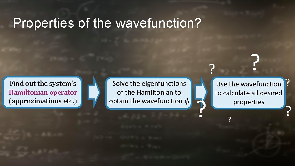 Properties of the wavefunction? ? ? Find out the system’s Hamiltonian operator (approximations etc.
