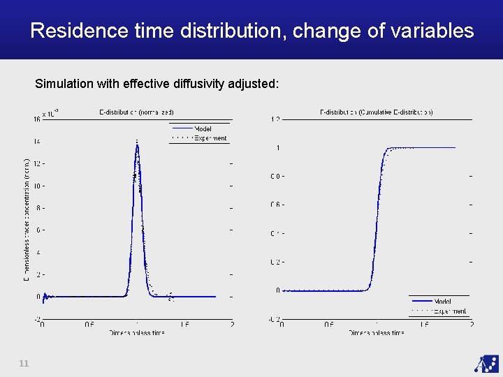 Residence time distribution, change of variables Simulation with effective diffusivity adjusted: 11 