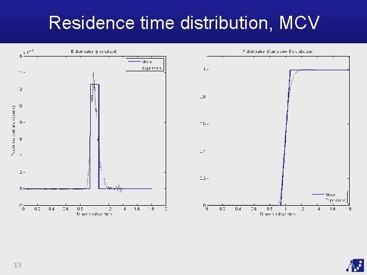 Residence time distribution, MCV 13 