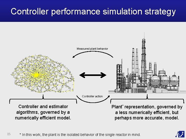 Controller performance simulation strategy Measured plant behavior Controller action Controller and estimator algorithms, governed