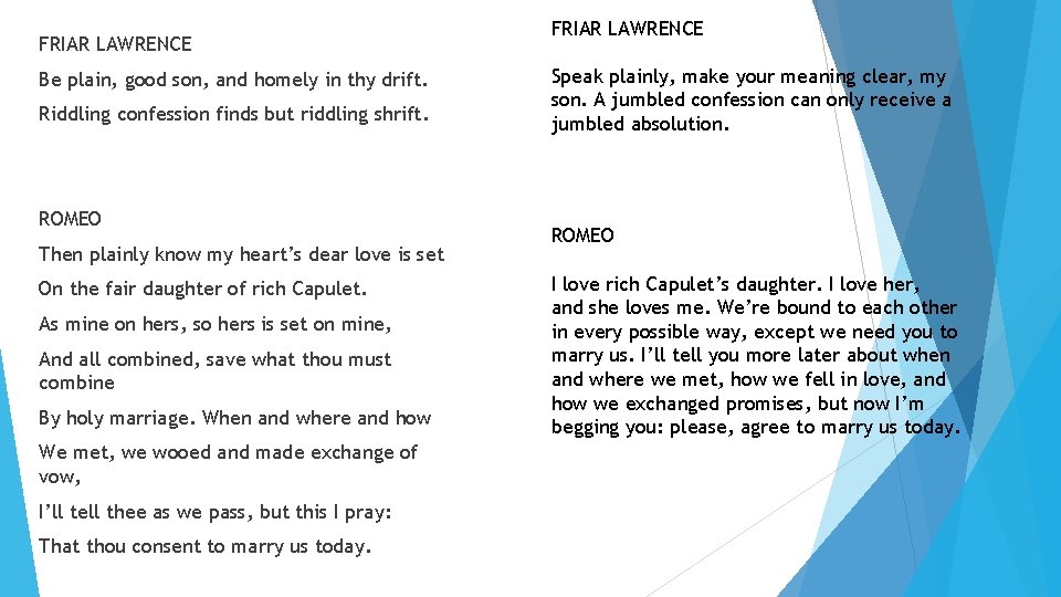 FRIAR LAWRENCE Be plain, good son, and homely in thy drift. Riddling confession finds FRIAR LAWRENCE Be plain, good son, and homely in thy drift. Riddling confession finds