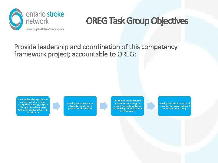 OREG Task Group Objectives Provide leadership and coordination of this competency framework project; accountable