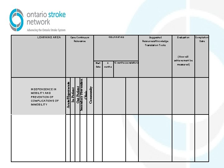 LEARNING AREA *SELF-RATING Care Continuum Relevance Suggested Evaluation Completion Resources/Knowledge Date Translation Tools (How