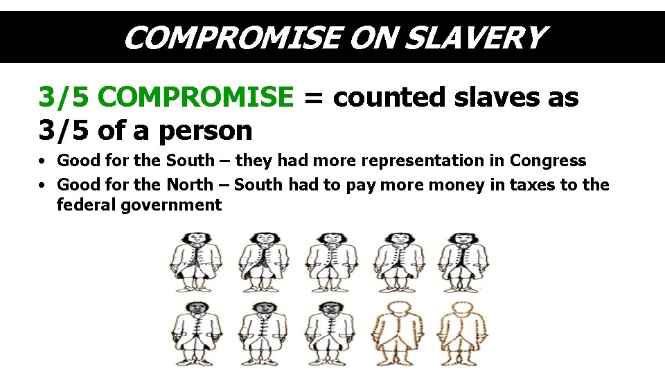 COMPROMISE ON SLAVERY 3/5 COMPROMISE = counted slaves as 3/5 of a person •