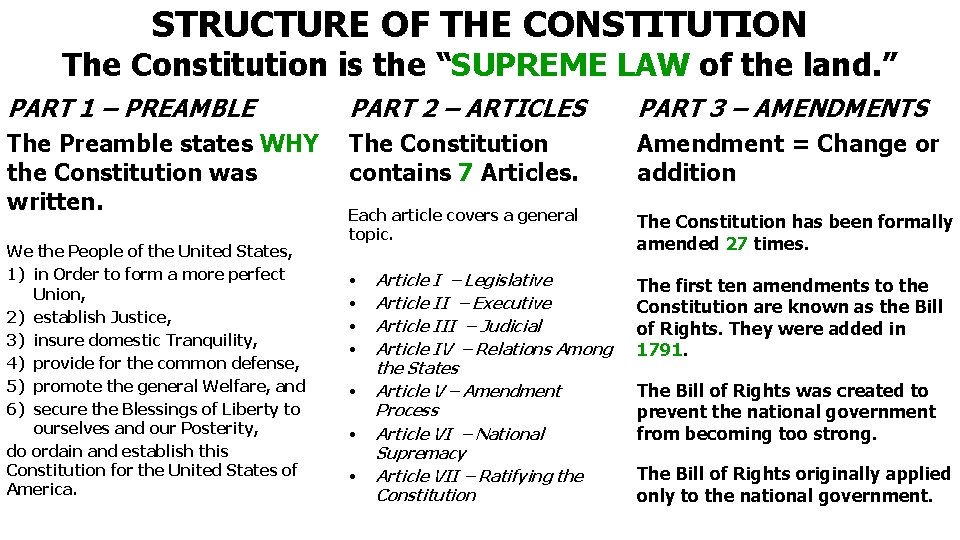 STRUCTURE OF THE CONSTITUTION The Constitution is the “SUPREME LAW of the land. ”