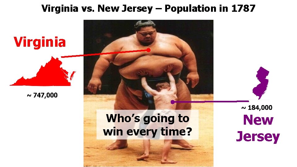 Virginia vs. New Jersey – Population in 1787 Virginia Who’s going to win every