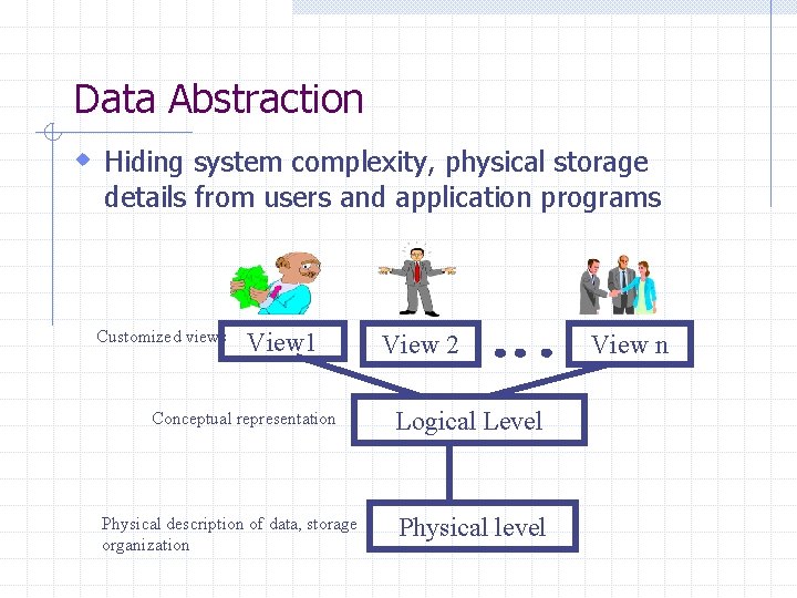Data Abstraction w Hiding system complexity, physical storage details from users and application programs