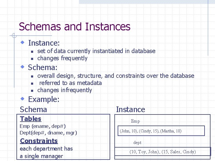 Schemas and Instances w Instance: n n set of data currently instantiated in database