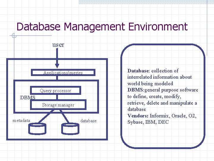 Database Management Environment user Applications/queries Query processor DBMS Storage manager metadatabase Database: collection of