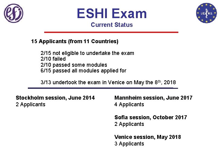 ESHI Exam Current Status 15 Applicants (from 11 Countries) 2/15 not eligible to undertake
