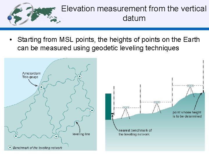 Elevation measurement from the vertical datum • Starting from MSL points, the heights of