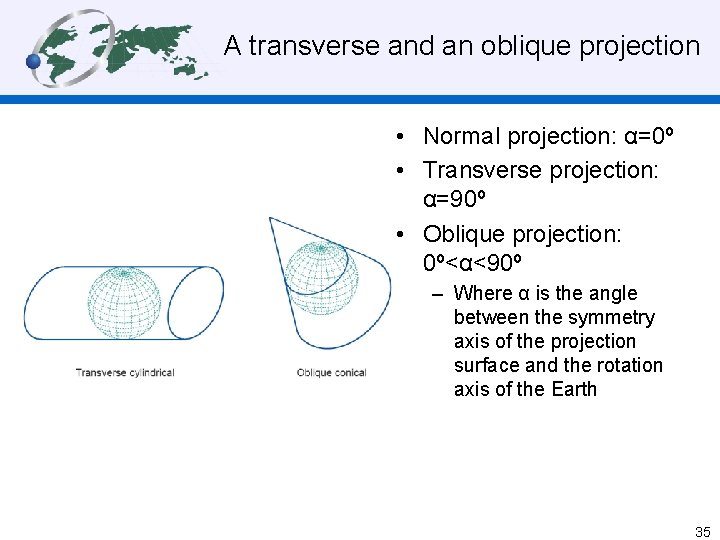 A transverse and an oblique projection • Normal projection: α=0º • Transverse projection: α=90º