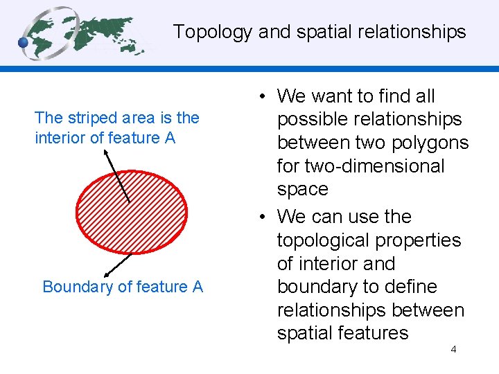 Topology and spatial relationships The striped area is the interior of feature A Boundary