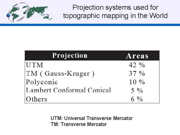 Projection systems used for topographic mapping in the World UTM: Universal Transverse Mercator TM: