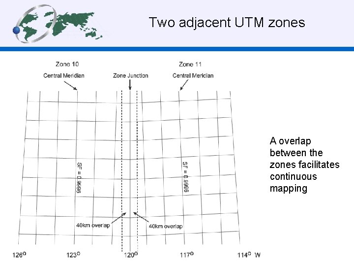Two adjacent UTM zones A overlap between the zones facilitates continuous mapping 