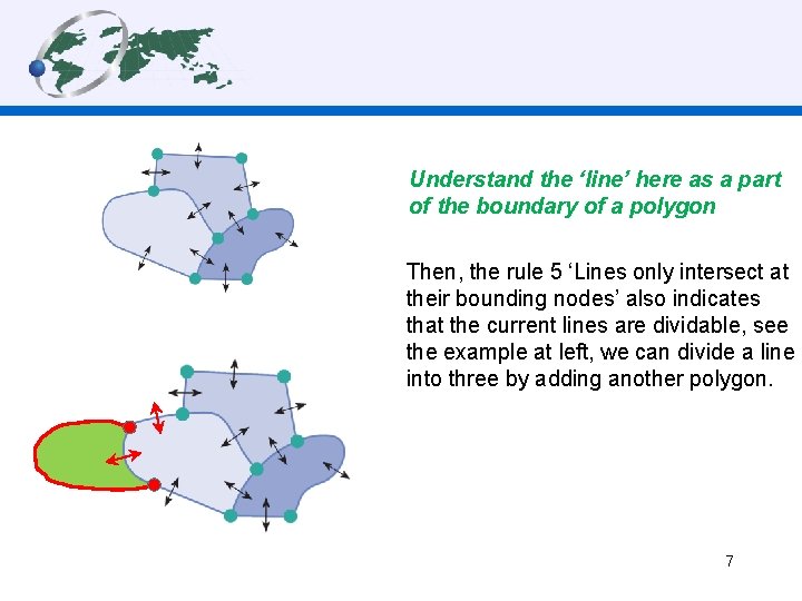 Understand the ‘line’ here as a part of the boundary of a polygon Then,