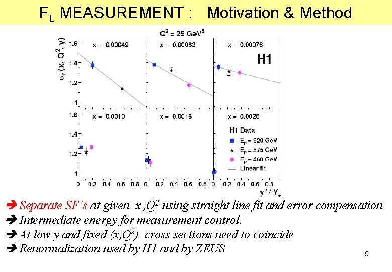 Cross Section Measurements In Dis K Papageorgiou University