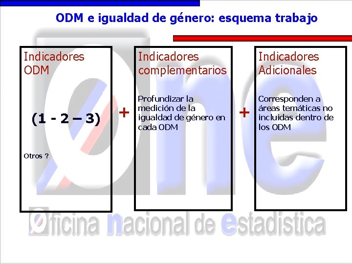 ODM e igualdad de género: esquema trabajo Indicadores ODM (1 - 2 – 3)