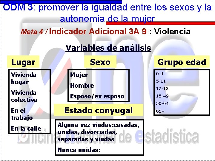 ODM 3: promover la igualdad entre los sexos y la autonomía de la mujer