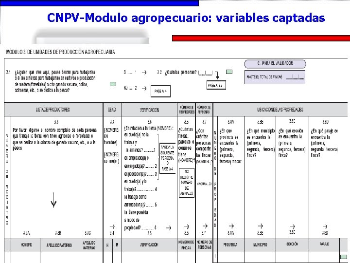 CNPV-Modulo agropecuario: variables captadas 