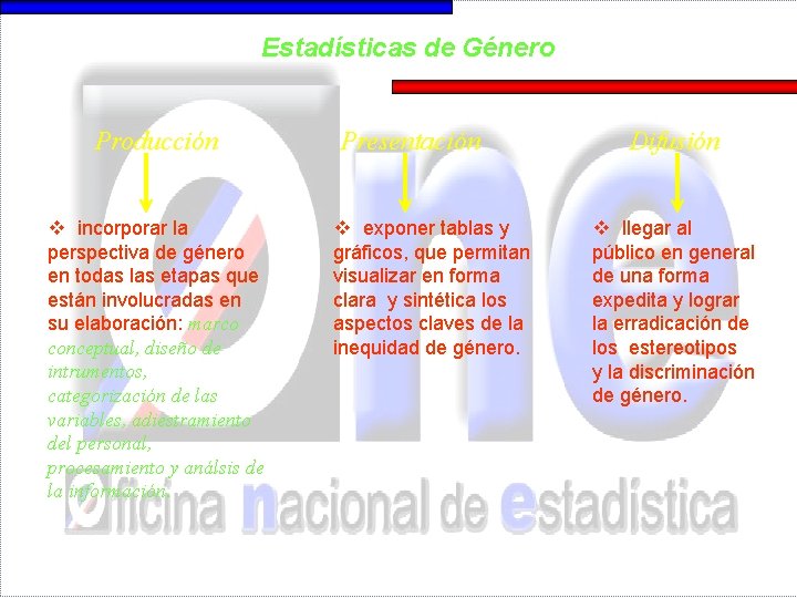Estadísticas de Género Producción v incorporar la perspectiva de género en todas las etapas