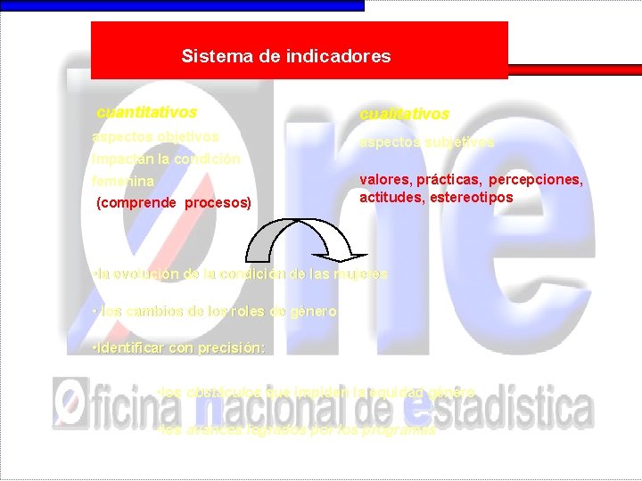 Sistema de indicadores cuantitativos aspectos objetivos cualitativos aspectos subjetivos Impactan la condición femenina (comprende