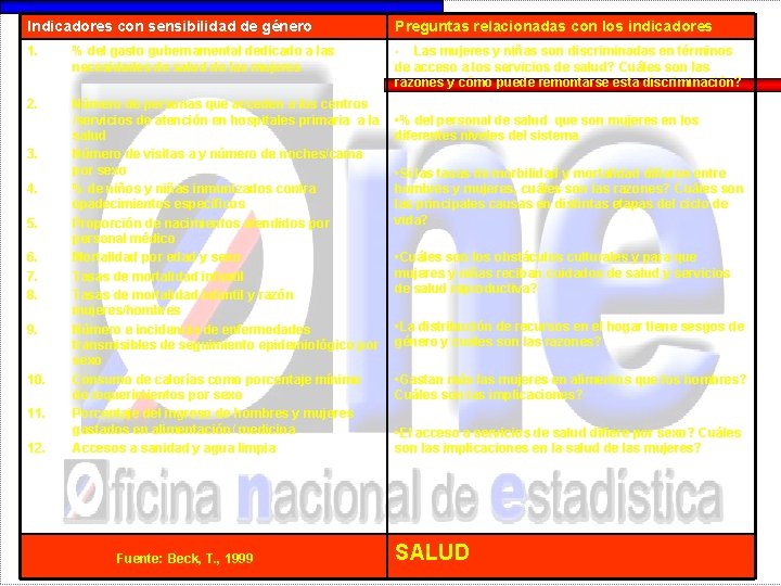 Indicadores con sensibilidad de género Preguntas relacionadas con los indicadores 1. % del gasto