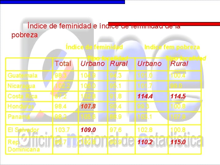  Índice de feminidad e índice de feminidad de la pobreza Índice de feminidad