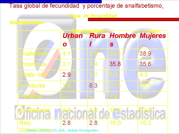 Tasa global de fecundidad y porcentaje de analfabetismo, Tasa de fecundidad Analfabetismo Tipo localidad