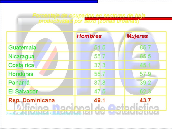 Porcentaje de ocupados en sectores de baja productividad por sexo (zonas urbanas) Hombres Mujeres