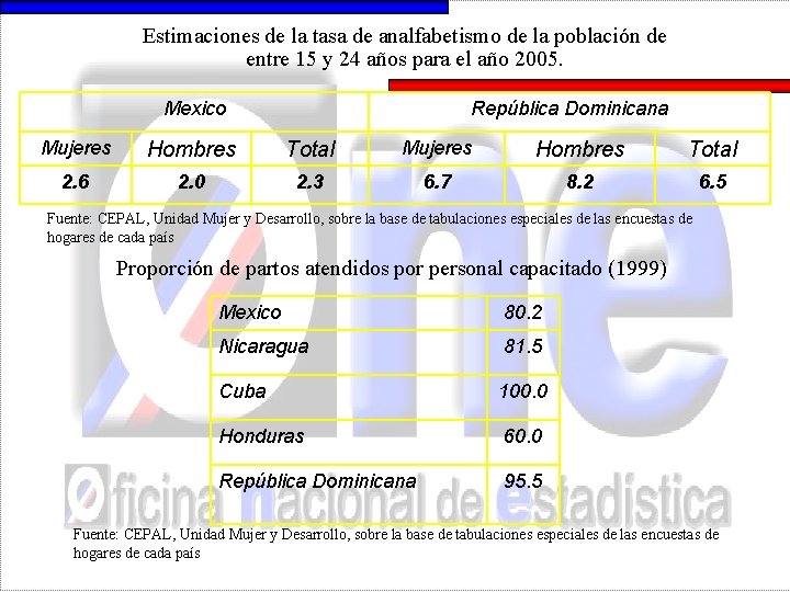 Estimaciones de la tasa de analfabetismo de la población de entre 15 y 24