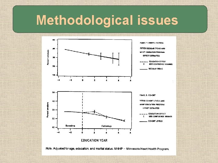 Methodological issues 