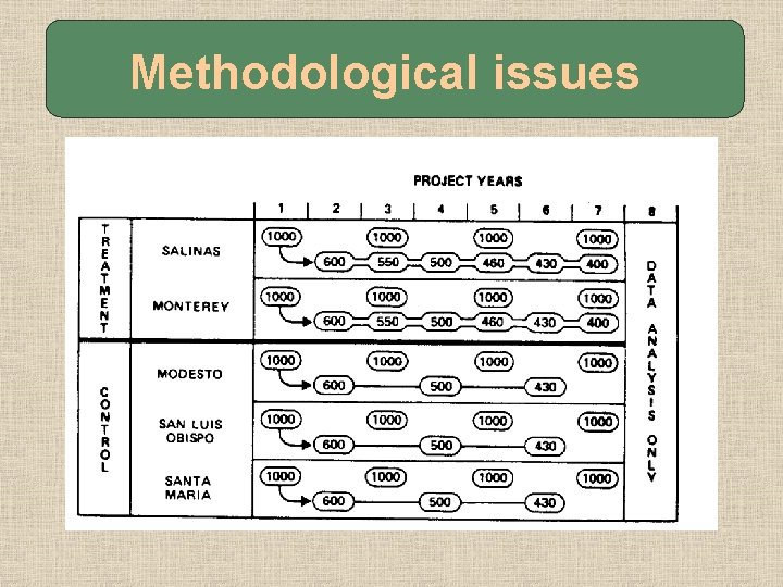 Methodological issues 
